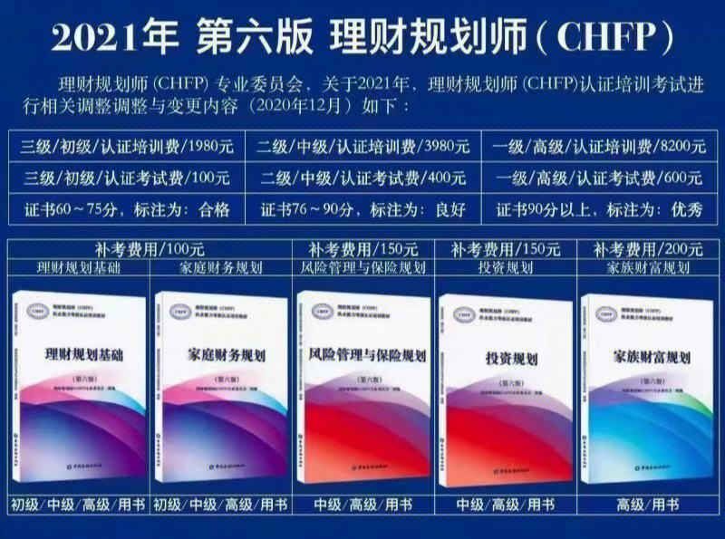 报考理财规划师的条件(报考理财规划师的条件和要求)