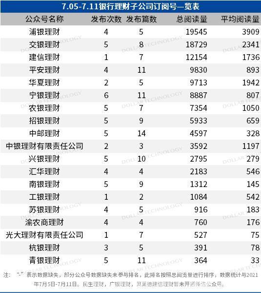 中信理财产品查询(中信银行理财产品查询)