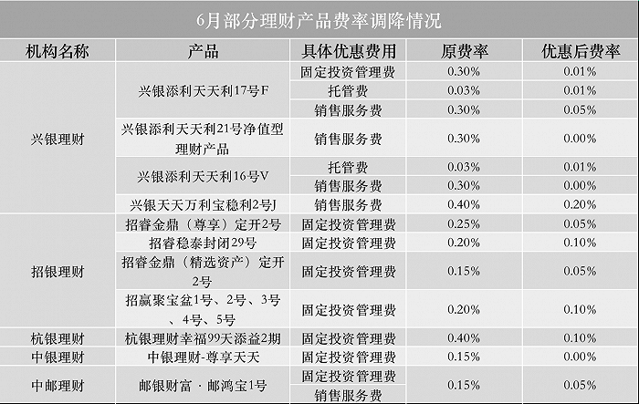 中信理财产品查询(中信的理财产品可靠吗)