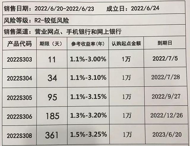 理财公司利息(理财公司利息一般多少)
