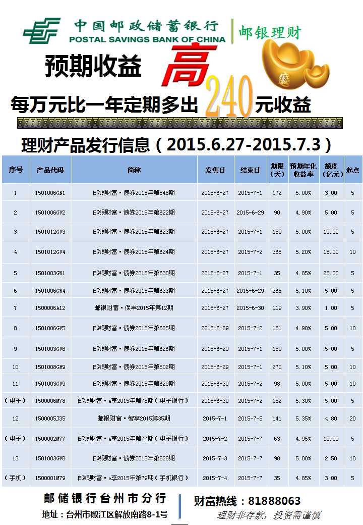 银行理财到期了怎么取(银行理财到期后必须取出来吗)