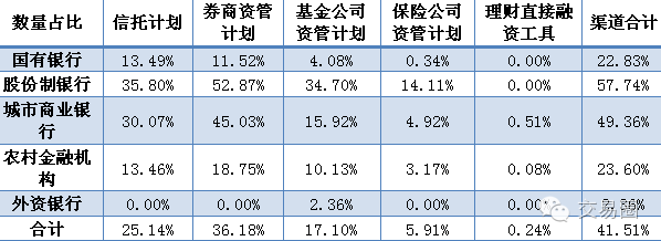 理财产品情况(理财产品收益情况)