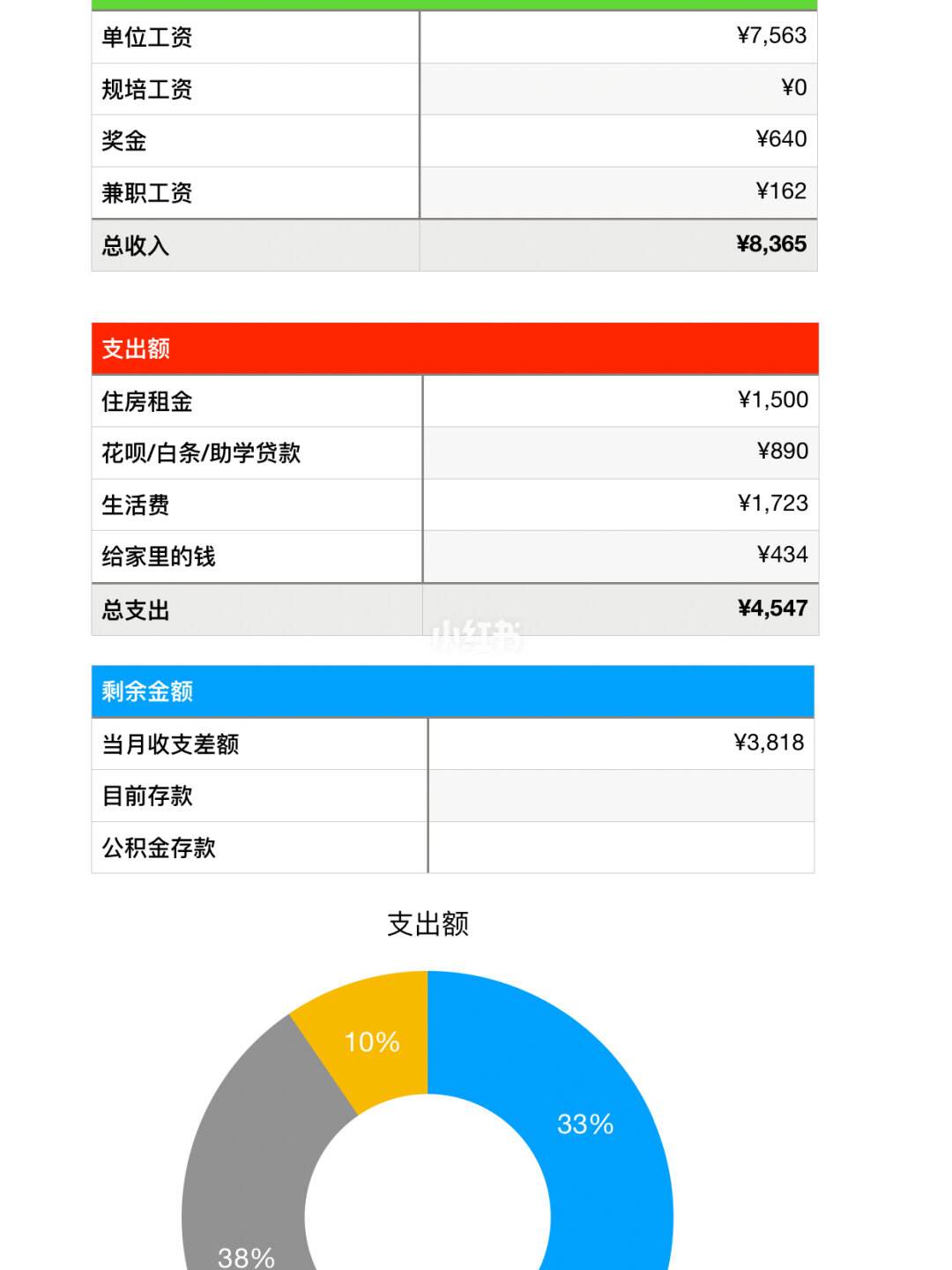 金融理财工资多少(金融理财工作赚钱吗)