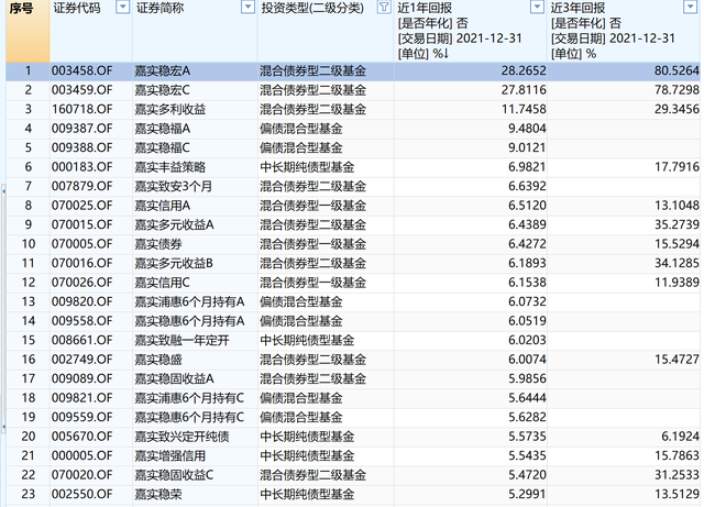 理财公司利息(理财公司怎么收费标准)
