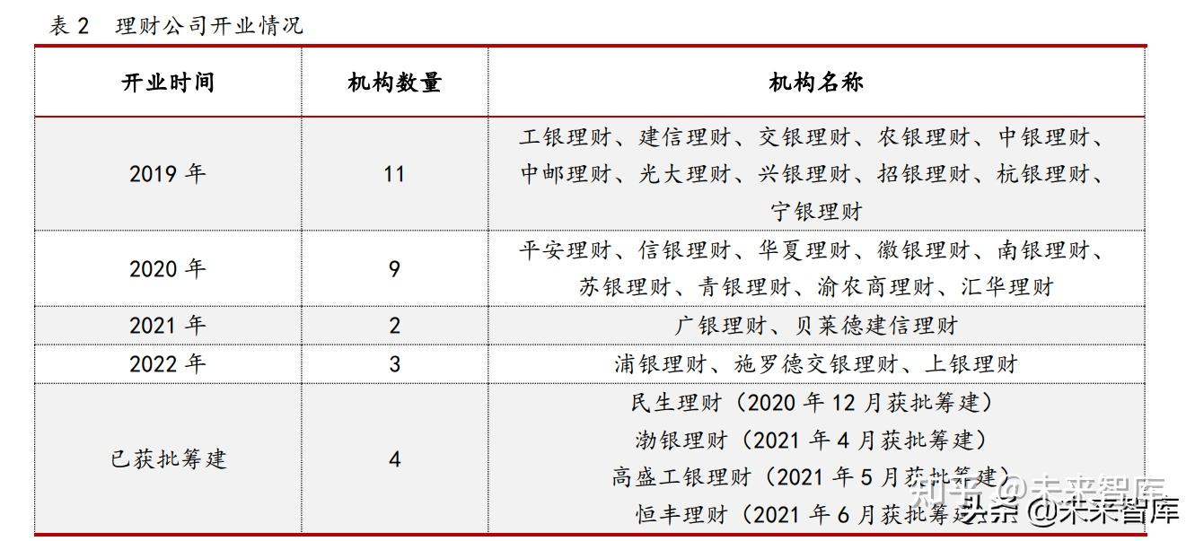 金融理财报告(金融理财报告范文)
