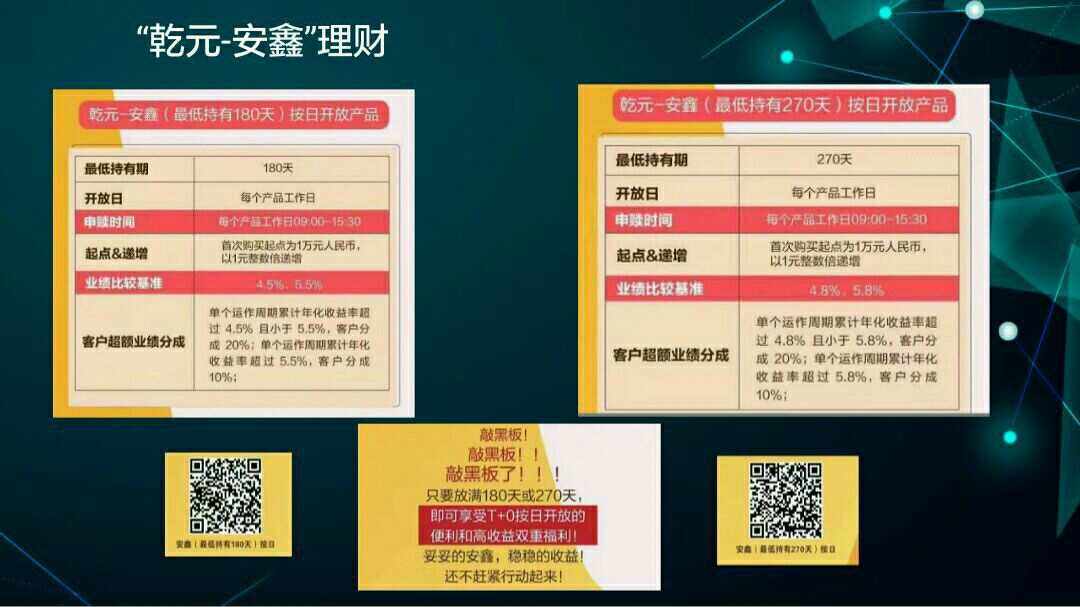 乾元共享理财(乾元共享型理财产品是否能够提前终止)