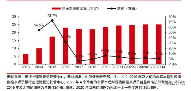 理财产品股权(理财产品股权转让协议)