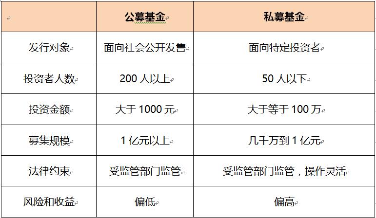 理财产品股权(理财产品股权转让协议)