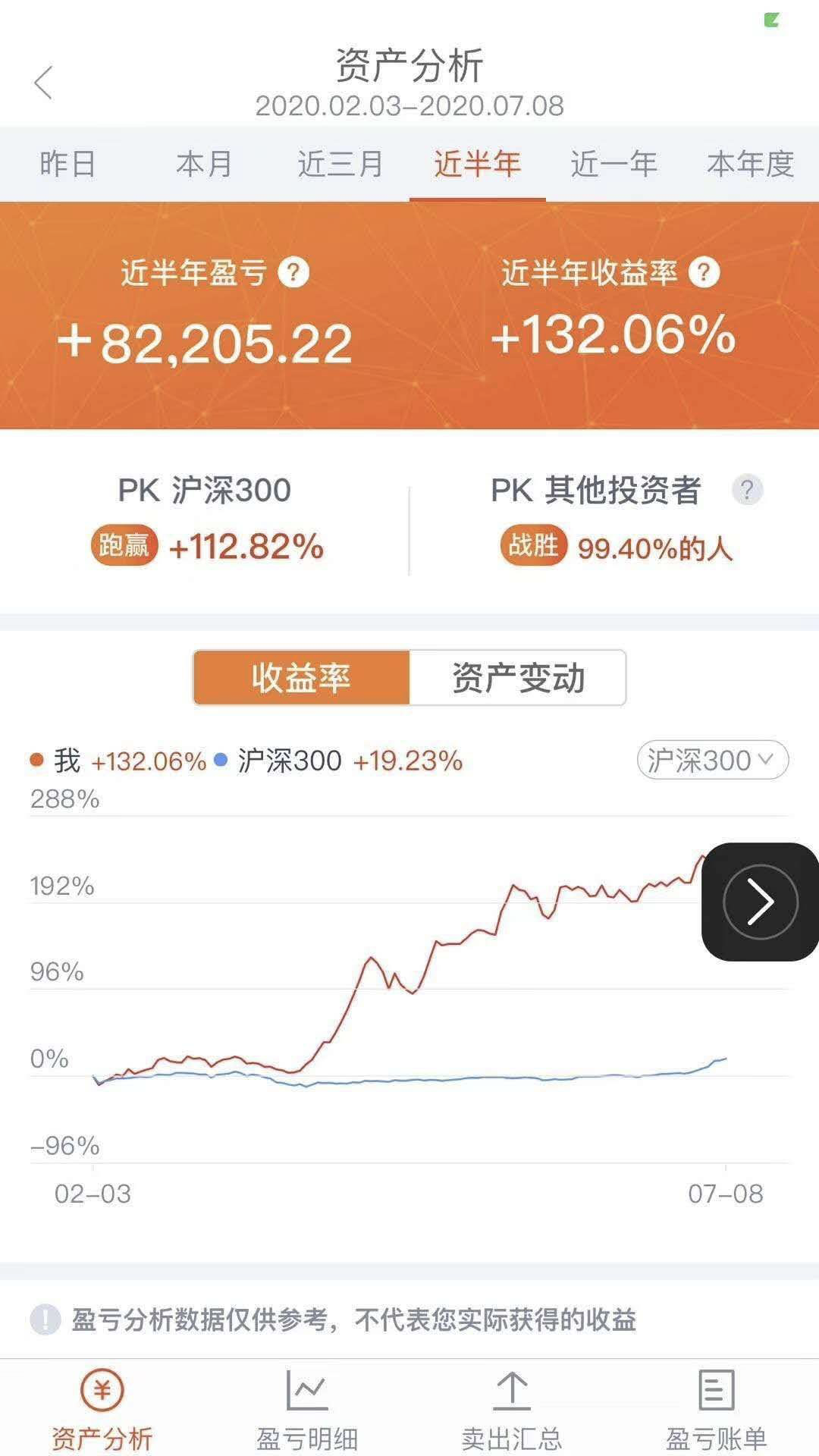月薪1万理财(月薪10000投资理财)