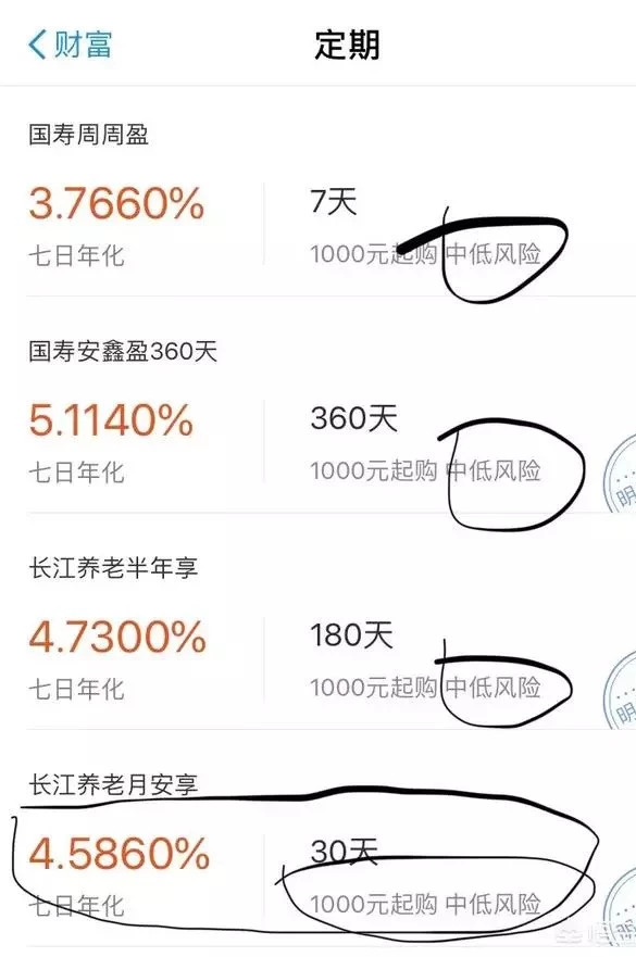 理财通亏损(理财通有没有赔的)