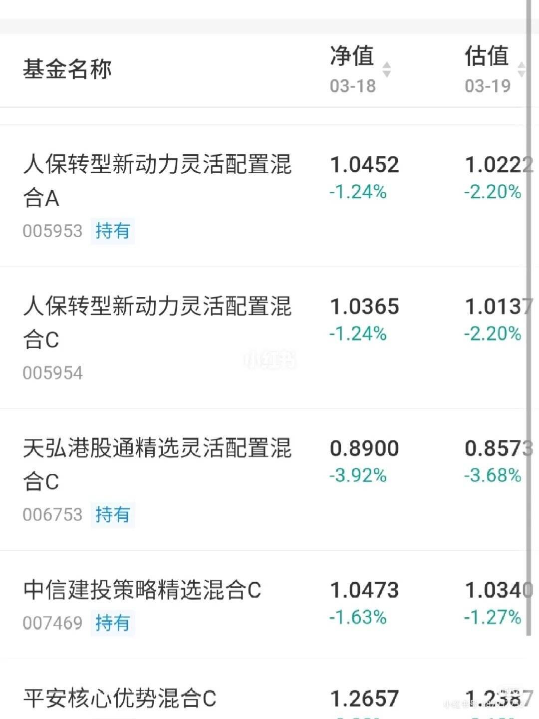 理财通亏损(理财通有没有赔的)