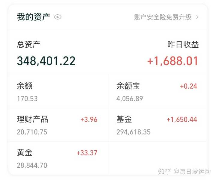 成功理财案例(投资理财成功案例)