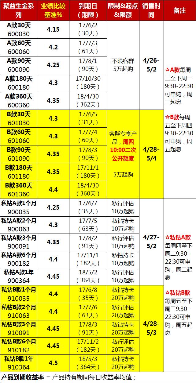 理财ta(理财ta账户销户要多久)