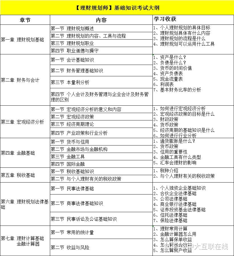 理财规划师考试试题(理财规划师考试试题及答案)