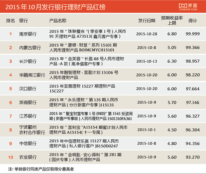 平安保险理财怎么样(平安保险理财险种介绍)