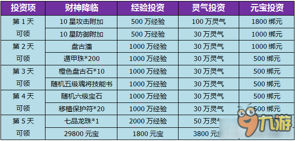 至尊宝理财(至尊宝金融公司)