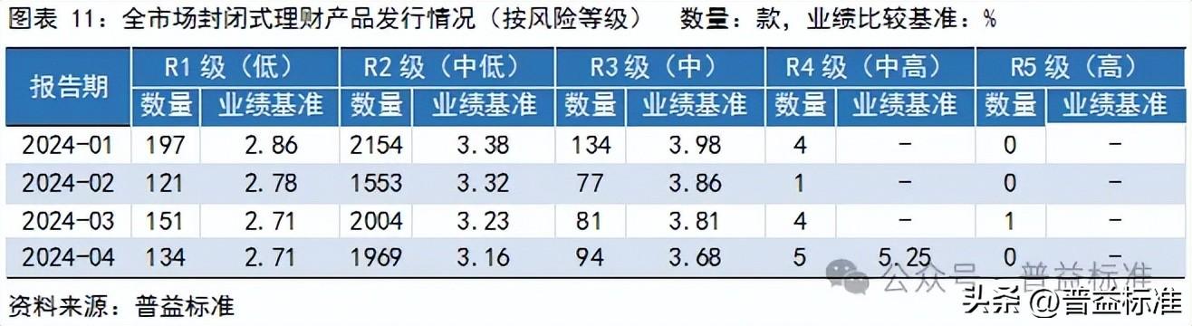 理财管理费率(理财管理费率计算公式)