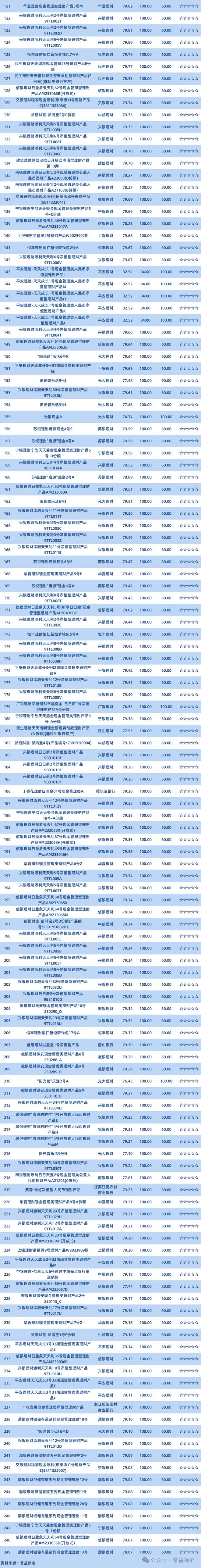 天添利理财(天添利理财产品怎么样)