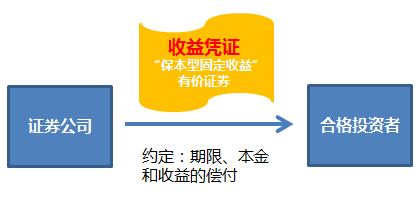 天添利理财(天添利理财产品怎么样)