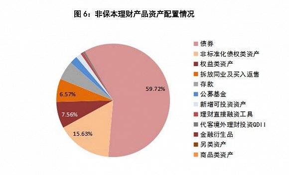 募集资金理财(募集资金理财是利好还是利空)