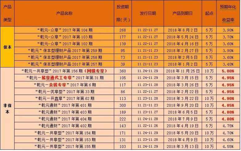 建行买什么理财产品(建行买什么理财产品都是先付款吗)