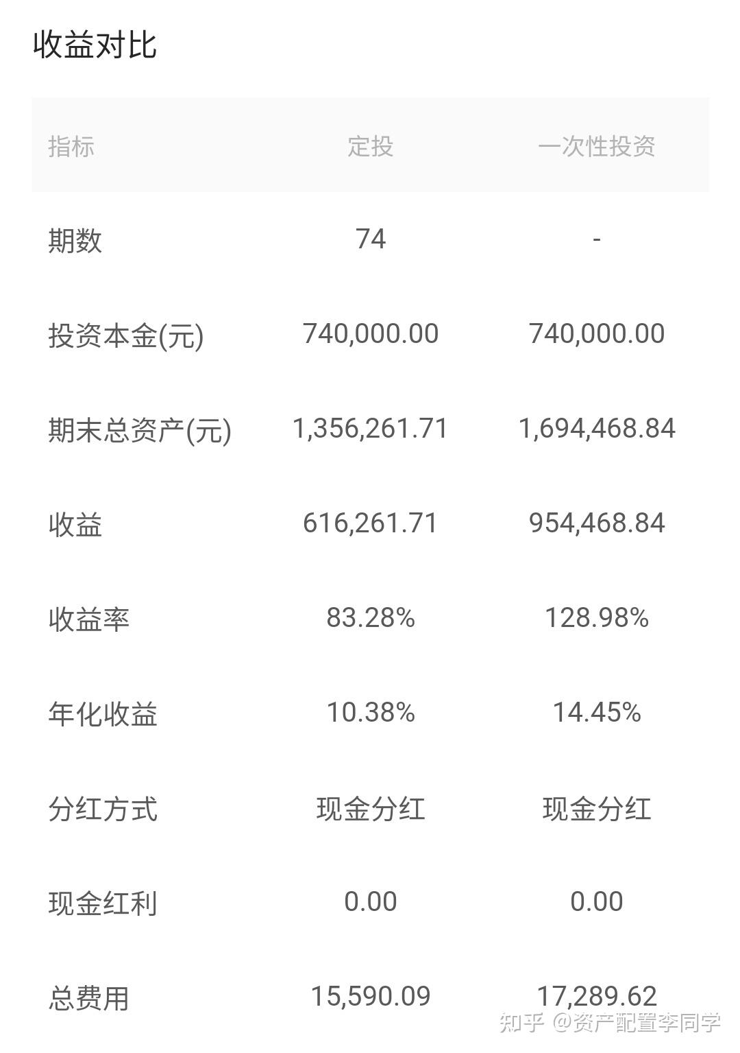 20万买理财(20万买理财好还是存定期好)