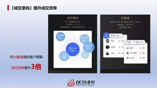 beta理财师app(BETA理财师app注销)