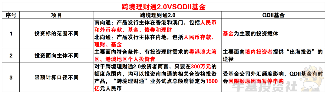 理财通保本(理财通保本的理财产品有哪些)