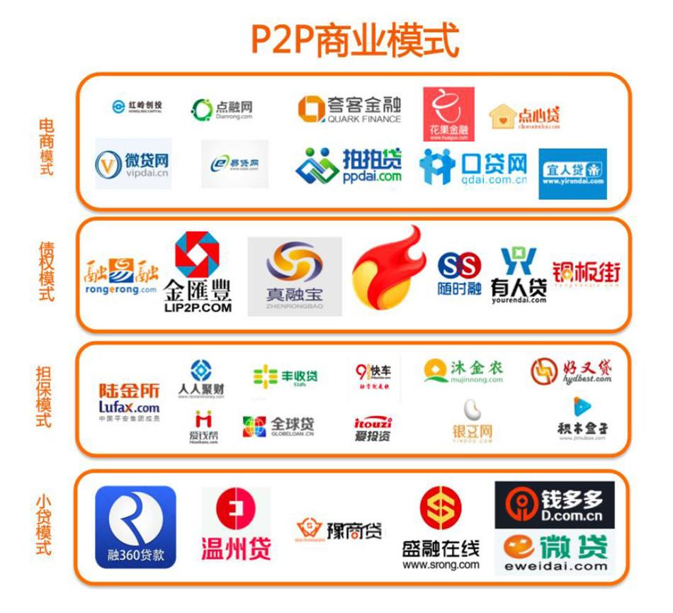 p2p线上理财(p2p理财投资平台)