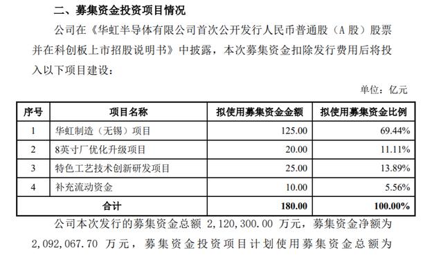 募集资金理财(募集资金理财专户)