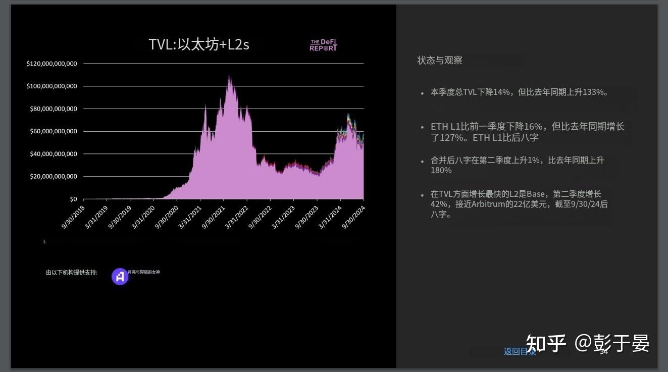 以太坊价格(2015年以太坊价格)