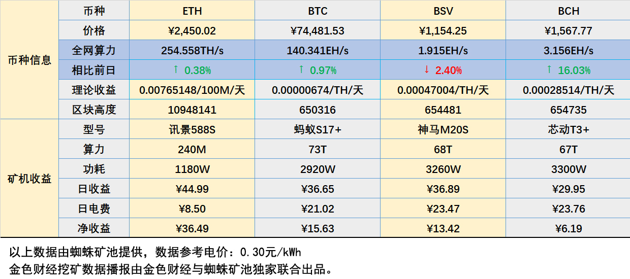 关于BSV交易APP下载的信息
