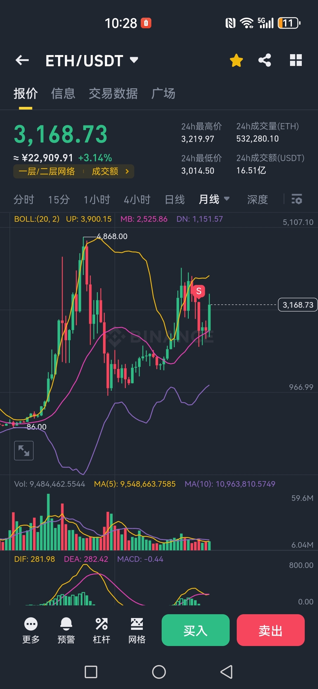 ETH-以太坊交易网站的简单介绍