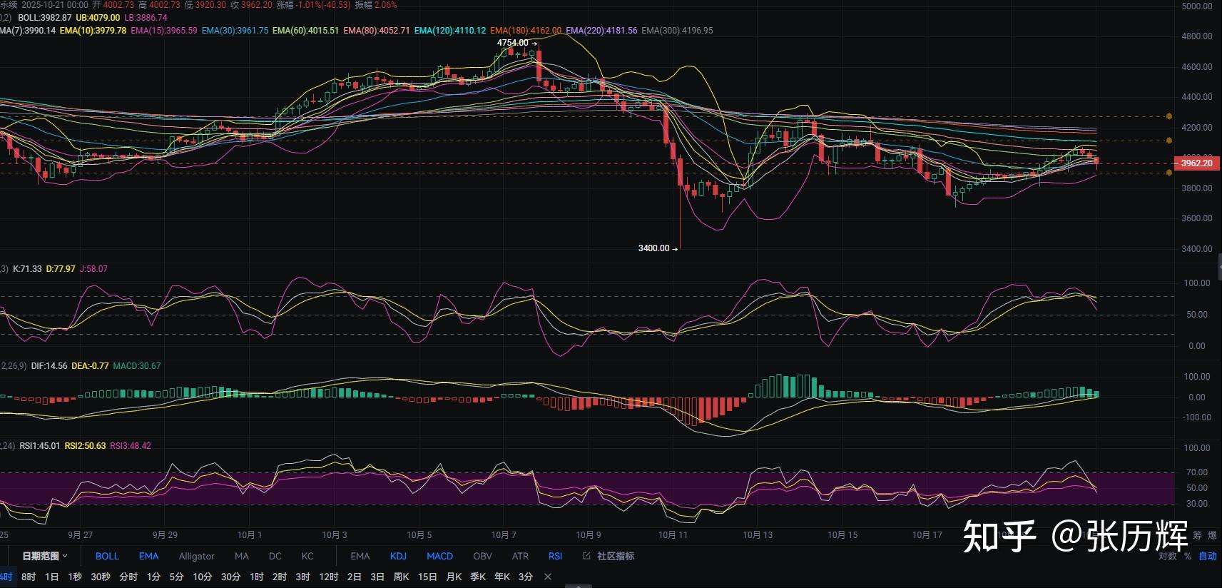 以太坊行情(以太坊行情 美元)